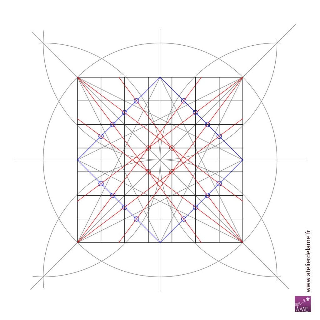 tracé d'une grille inscrite dans un carré